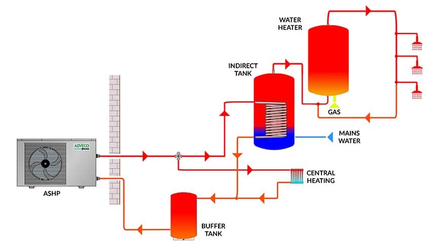 Commercial Air Source Heat Pumps (ASHP).