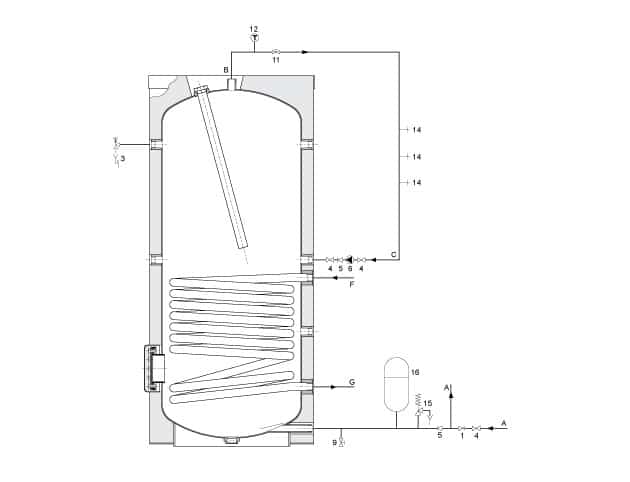 Indirect water heater system from Adveco