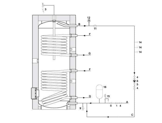 Water boiler system from Adveco