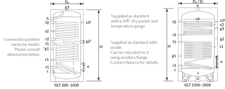 Dimensions line drawing GLT Adveco